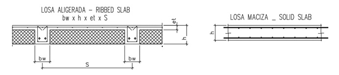 selection of type of slab