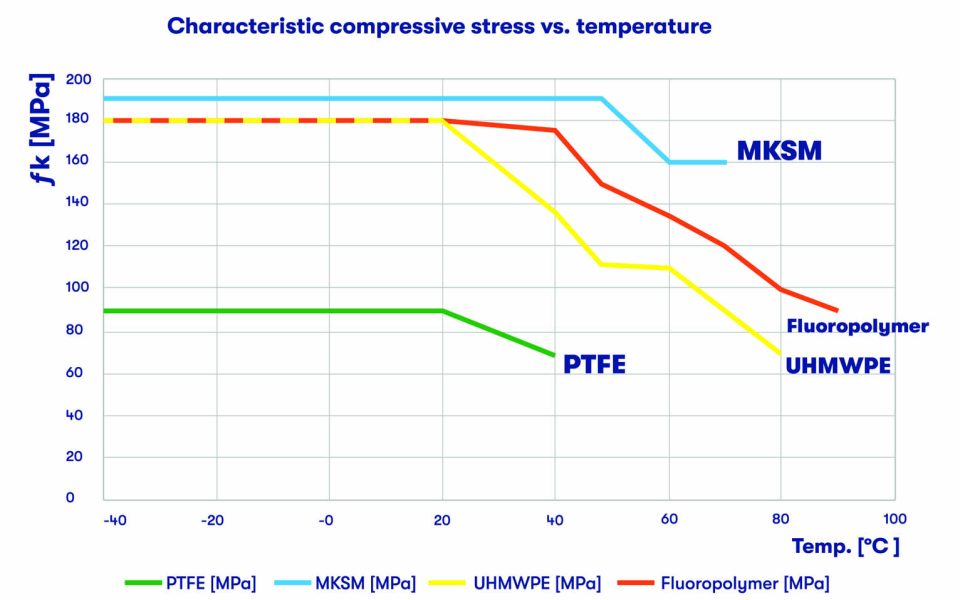 graficas mk4